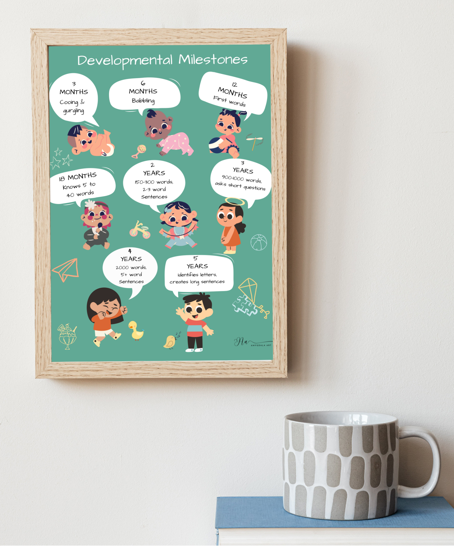 Speech Developmental Milestones - Image 2