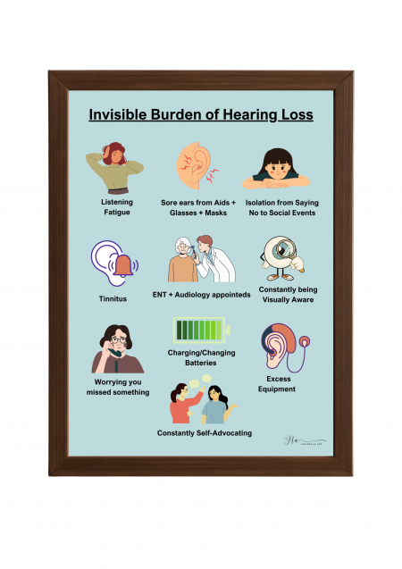Poster- The Invisible Burden of Hearing Loss
