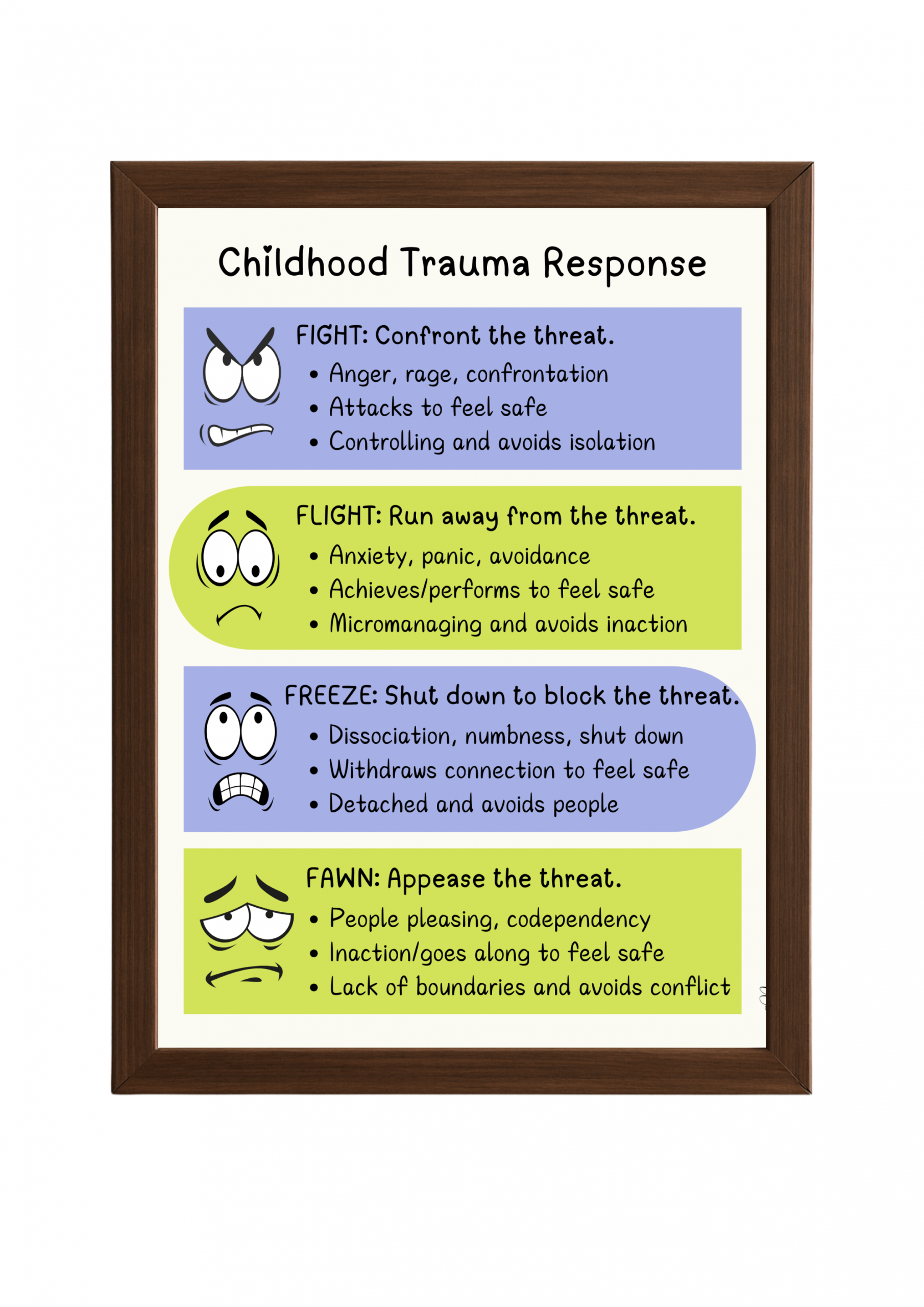 Poster- Childhood Trauma Response