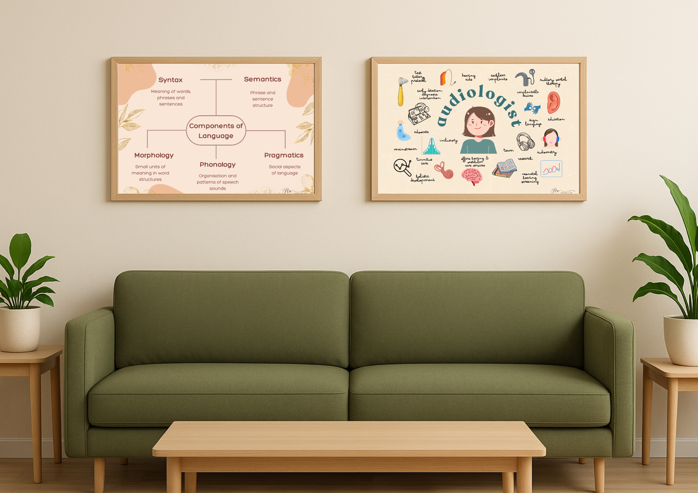 Components of Language - Image 2