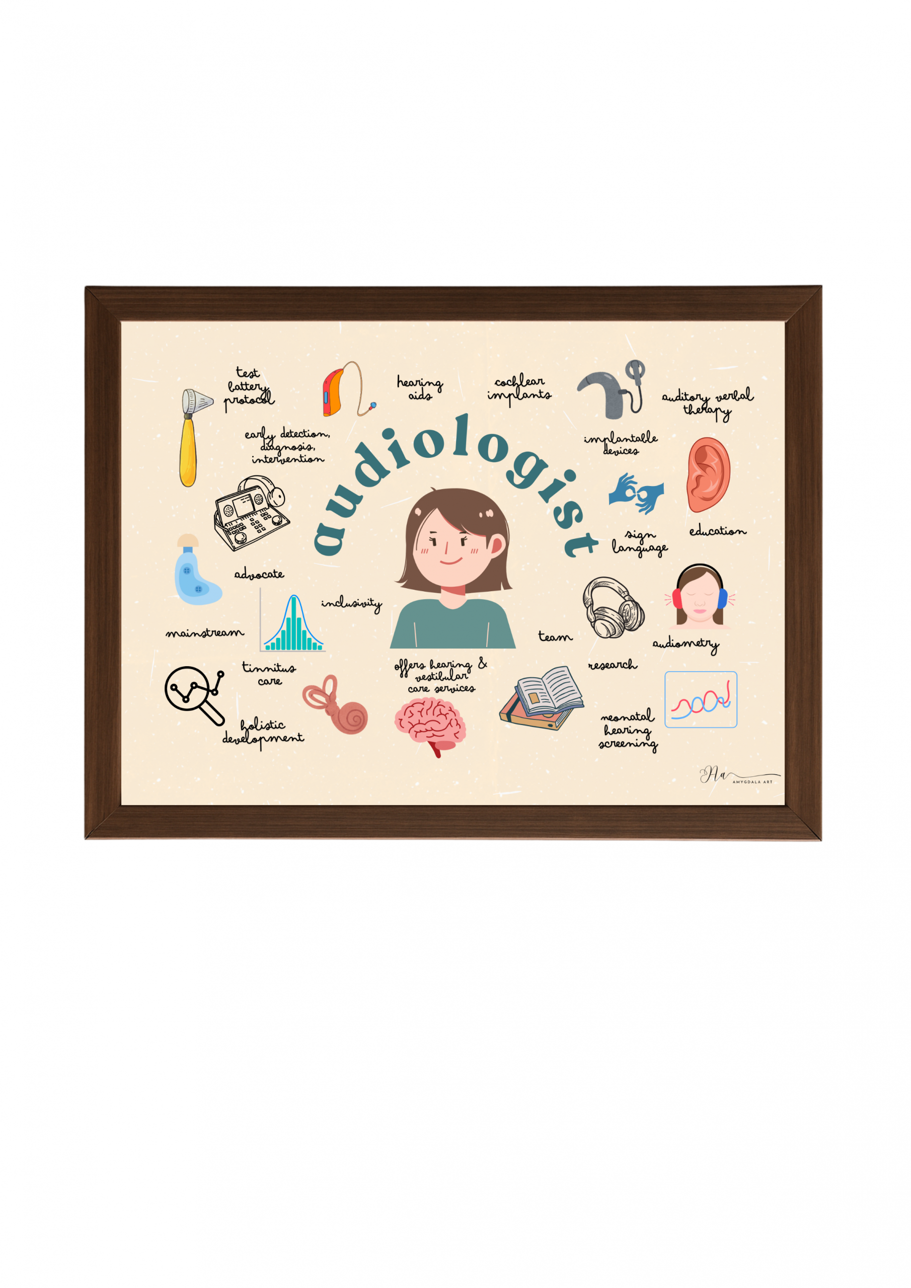 Poster- Audiologist