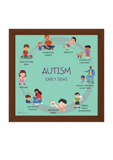 Early Signs of Autism poster- Early Signs of Autism