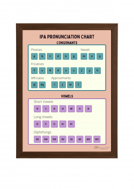 IPA pronunciation chart