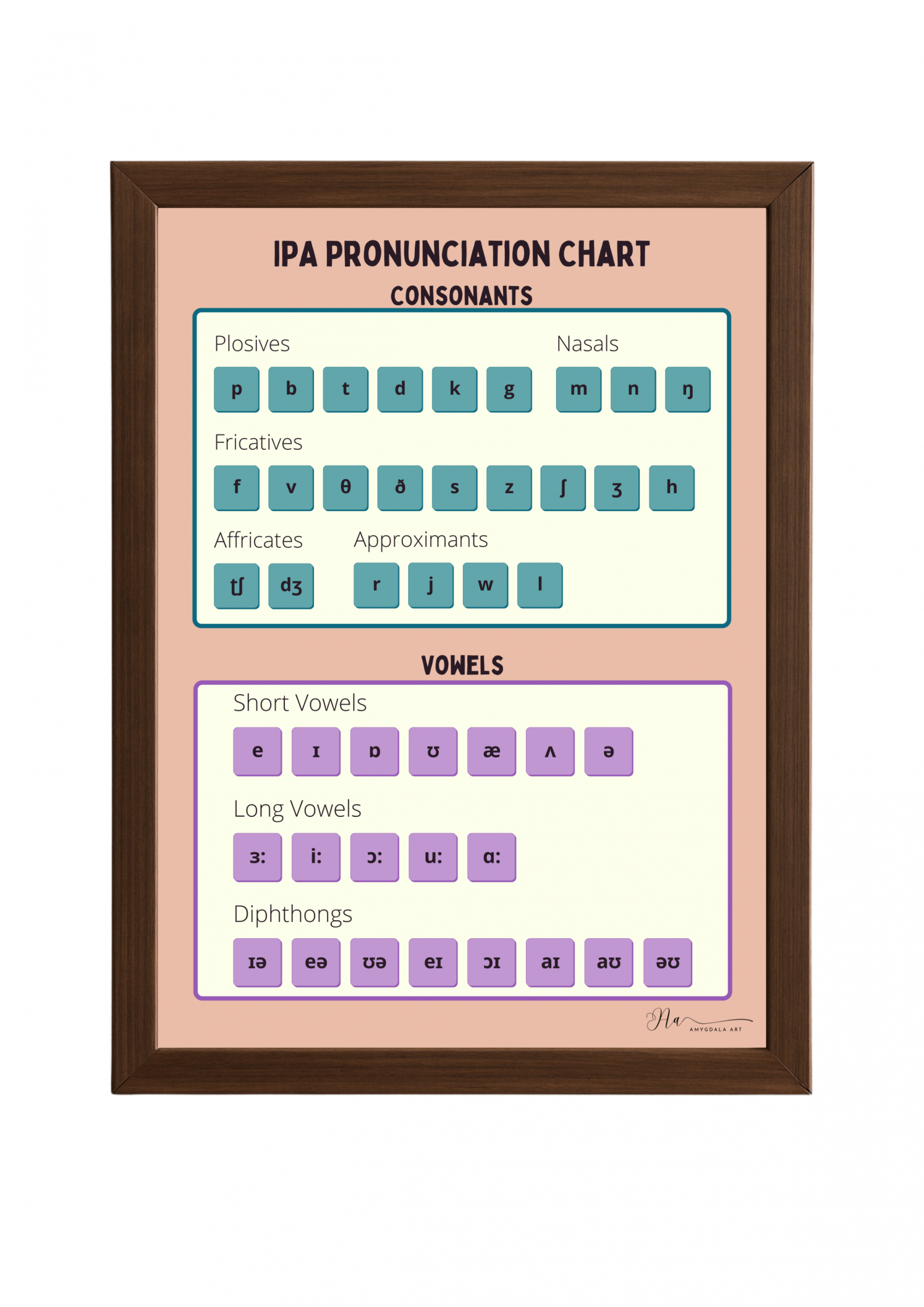 IPA pronunciation chart