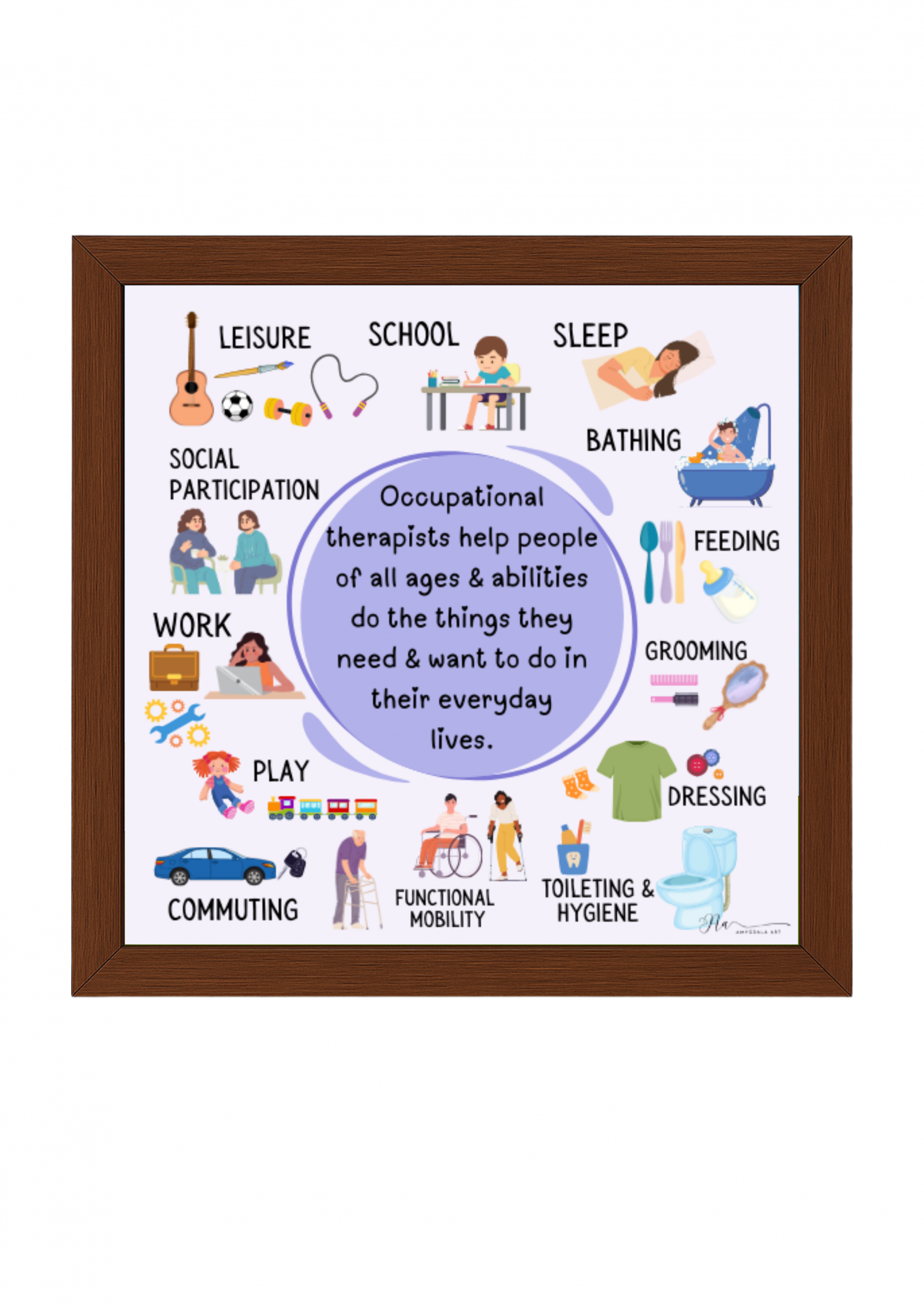 Poster- Everyday Abilities: The OT Impact