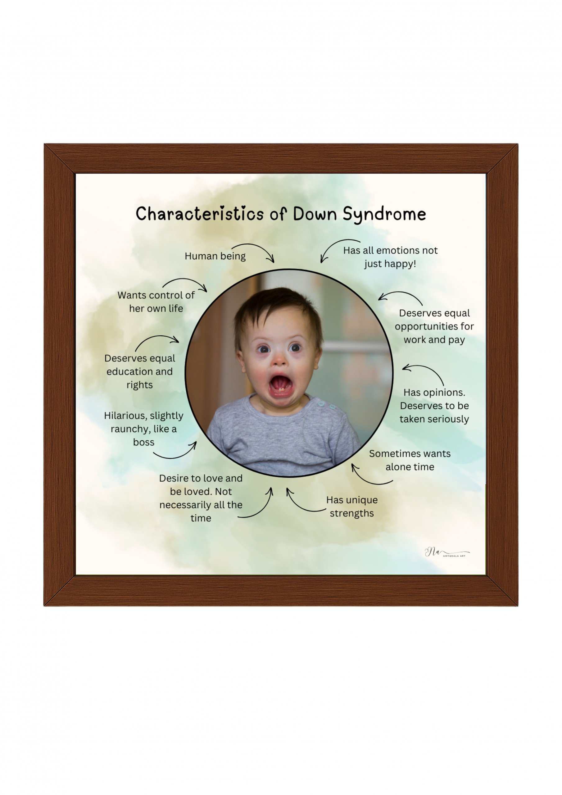 Poster-Characteristics of Down Syndrome