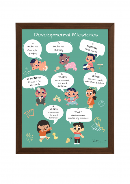 Speech Developmental Milestones Poster- Speech Developmental Milestones