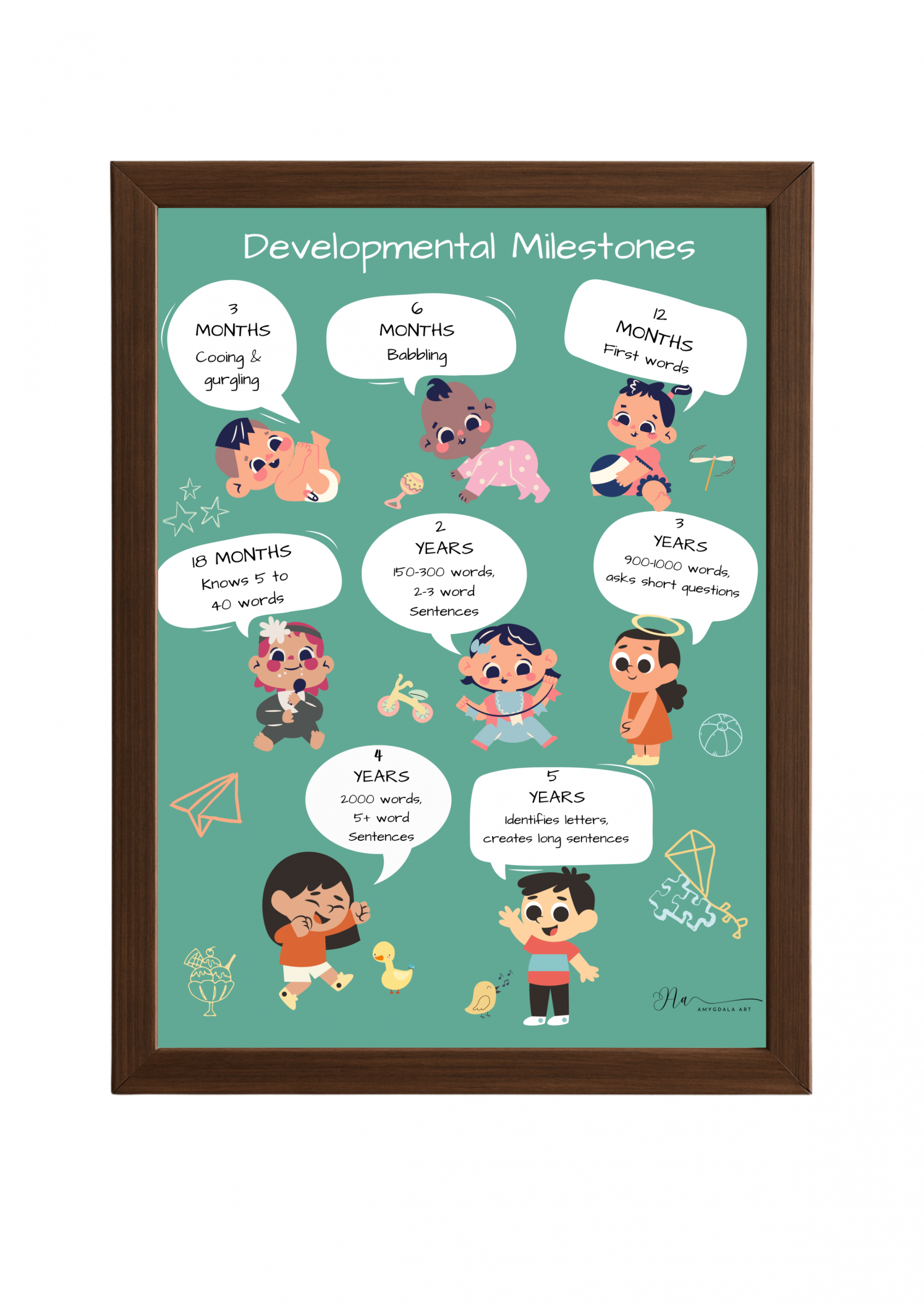 Poster- Speech Developmental Milestones