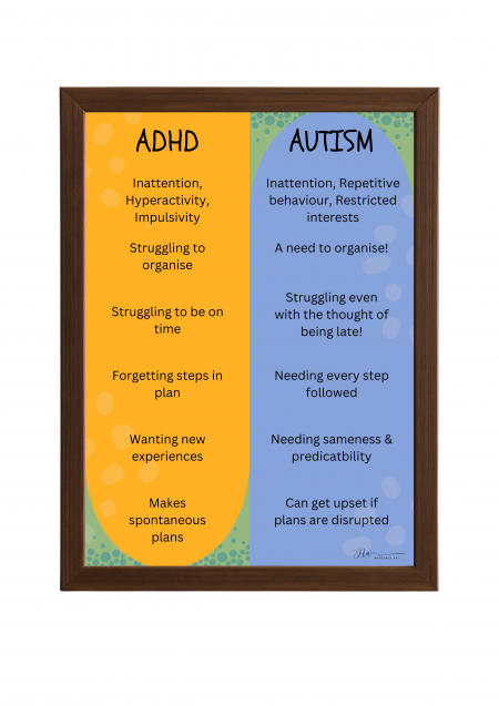 ADHD vs. Autism Poster- ADHD vs. Autism