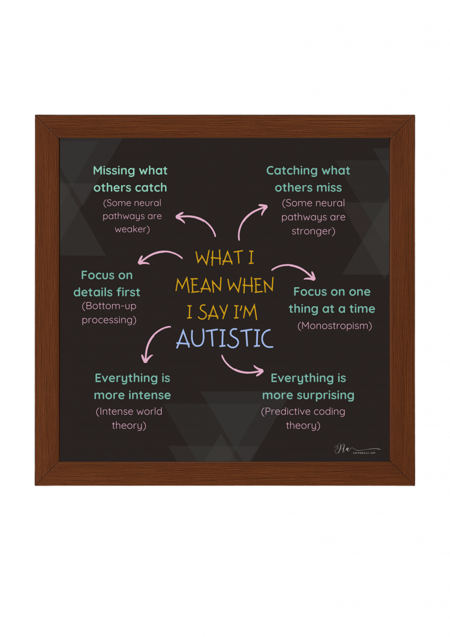 Poster- What I Mean When I Say I'm Autistic