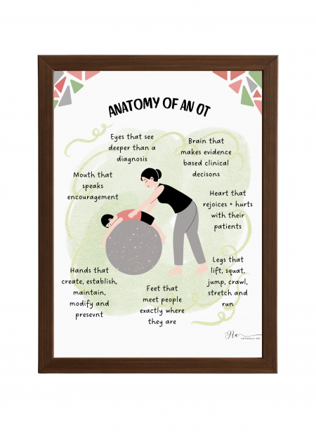 Anatomy of an OT Poster- Anatomy of an OT